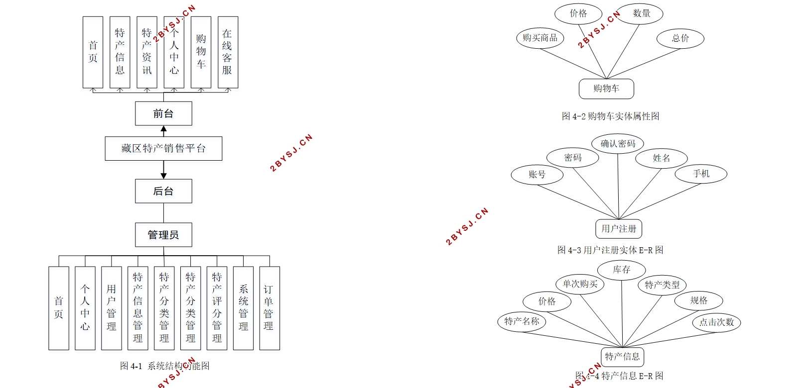 زƽ̨ʵ(Springboot,MySQL)