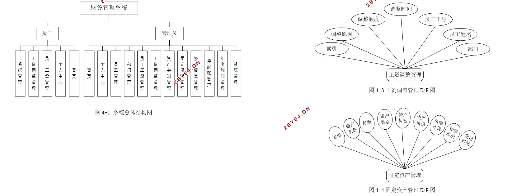 ϵͳʵ(Springboot,MySQL)