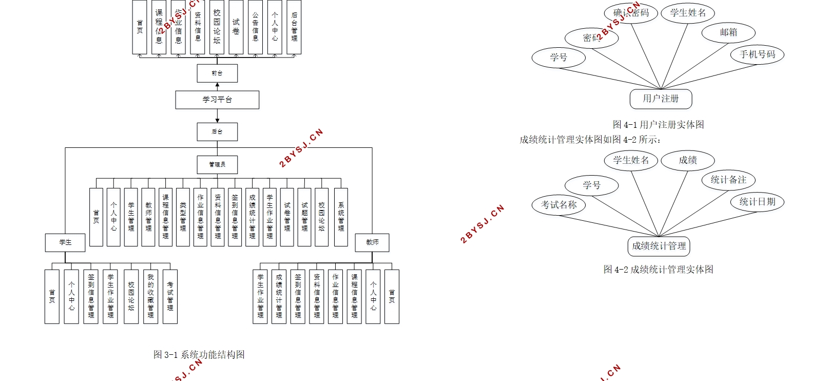 Springbootѧϰƽ̨ʵ(MySQL)