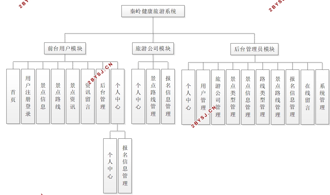 뽡ϵͳʵ(SSM,MySQL)