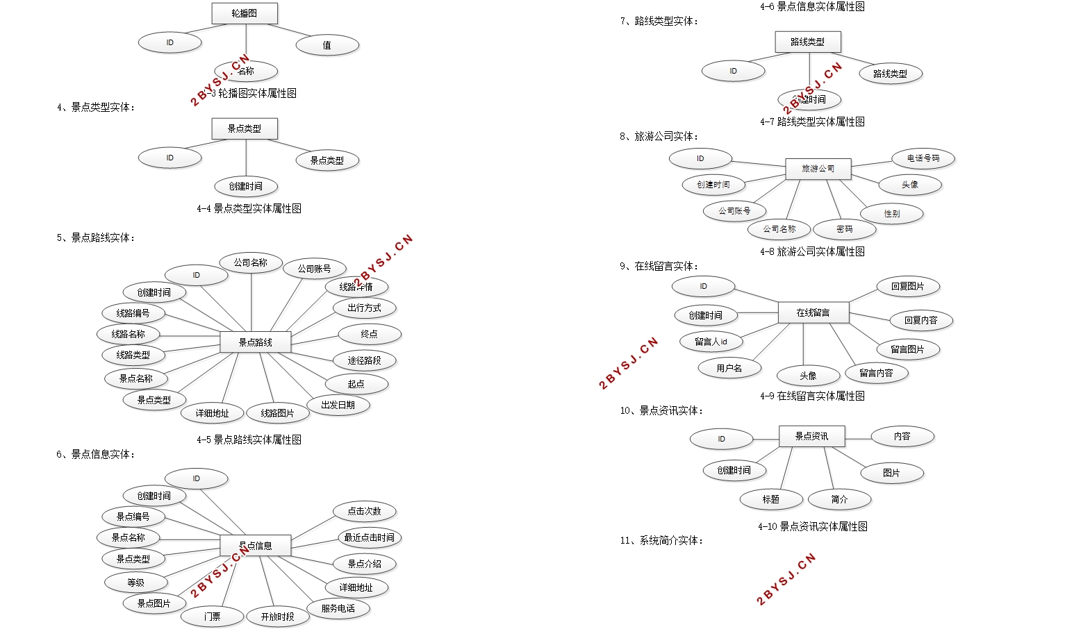 뽡ϵͳʵ(SSM,MySQL)