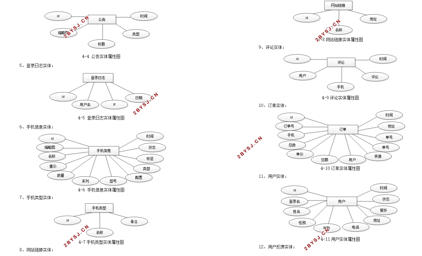 Ϊֻվʵ(SSM,MySQL)