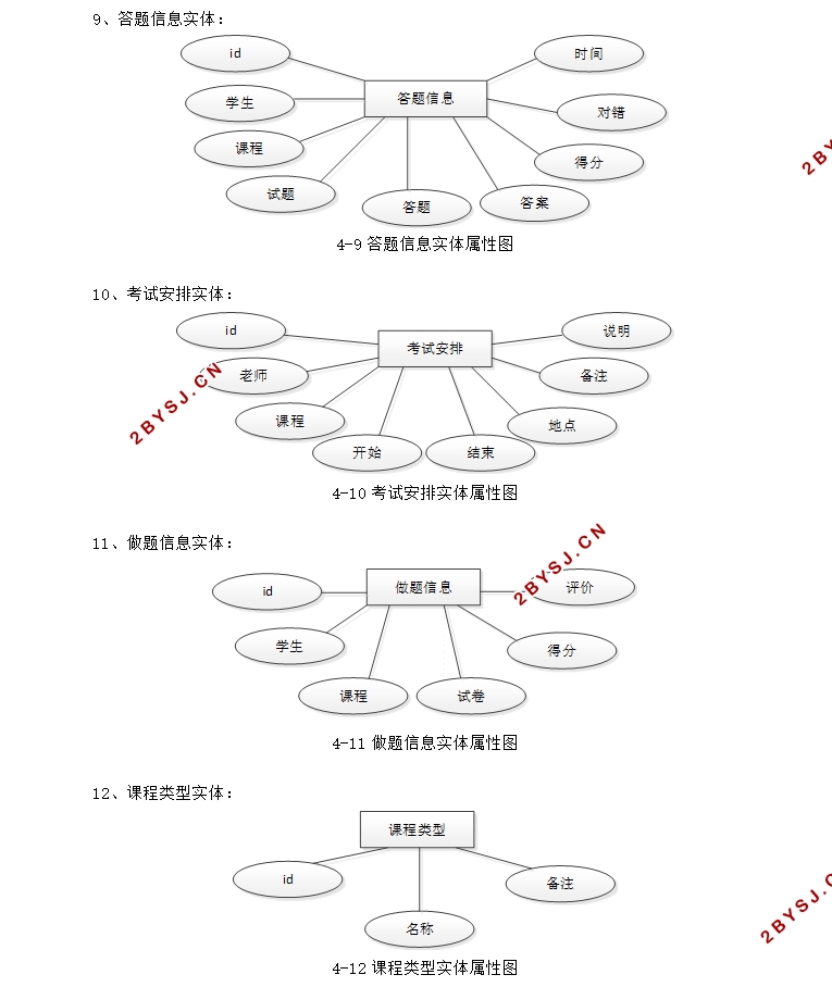 某校机器学习课程题库和组卷系统的设计与实现(SSM,MySQL)