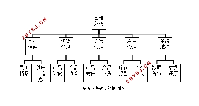 机械销售管理系统的开发(C/S架构,C#,SQLServer)