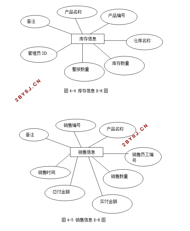 机械销售管理系统的开发(C/S架构,C#,SQLServer)