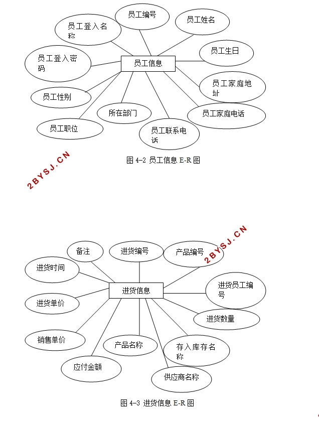 机械销售管理系统的开发(C/S架构,C#,SQLServer)