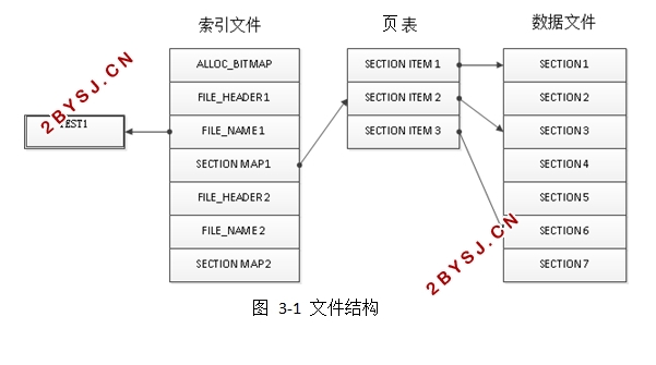 海量小文件存储的优化