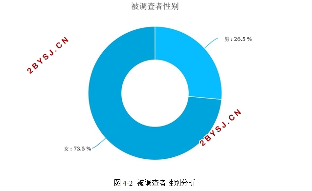 人工智能对移动用户行为的影响因素研究-以学习类APP为例(附调查问卷)