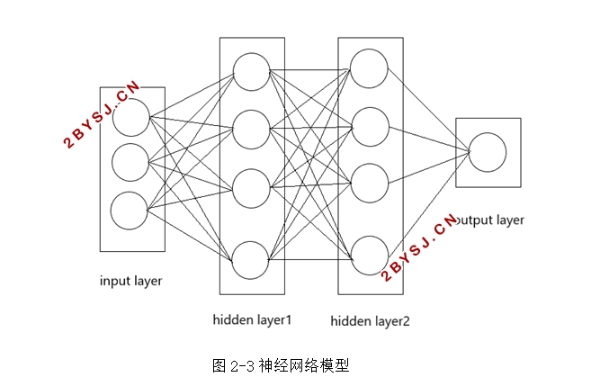 卷积神经网络算法在人流密度估计问题中的应用