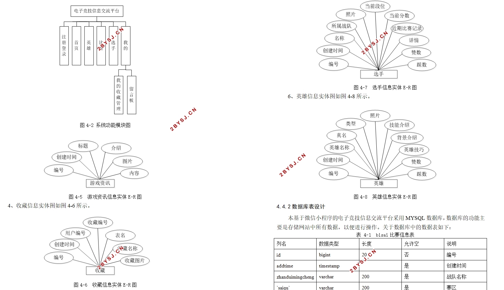 基于微信小程序的电子竞技信息交流平台的设计(SSM,MySQL)