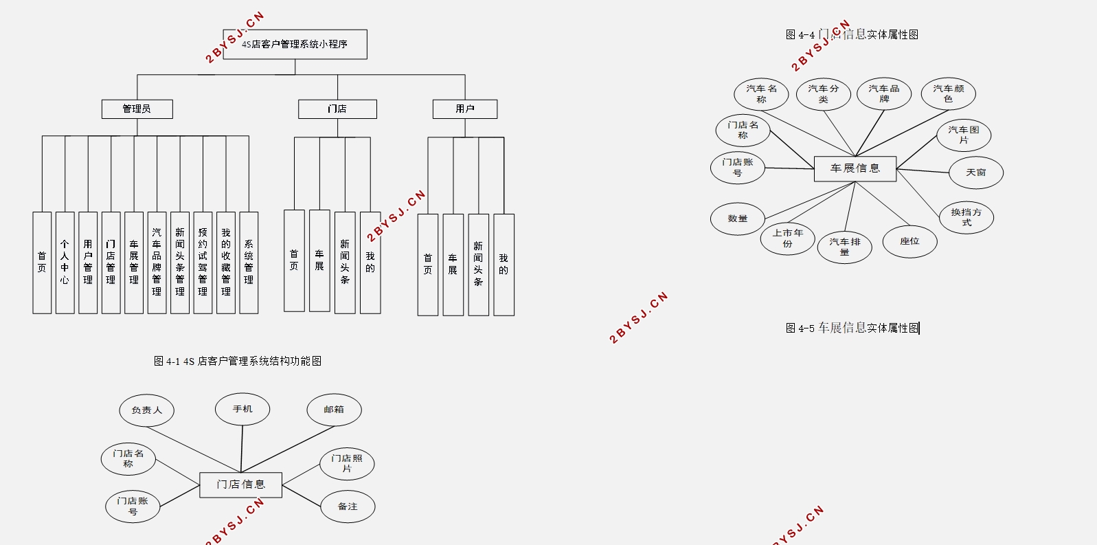 4S店客户管理系统微信小程序的设计与实现(SSM,MySQL)