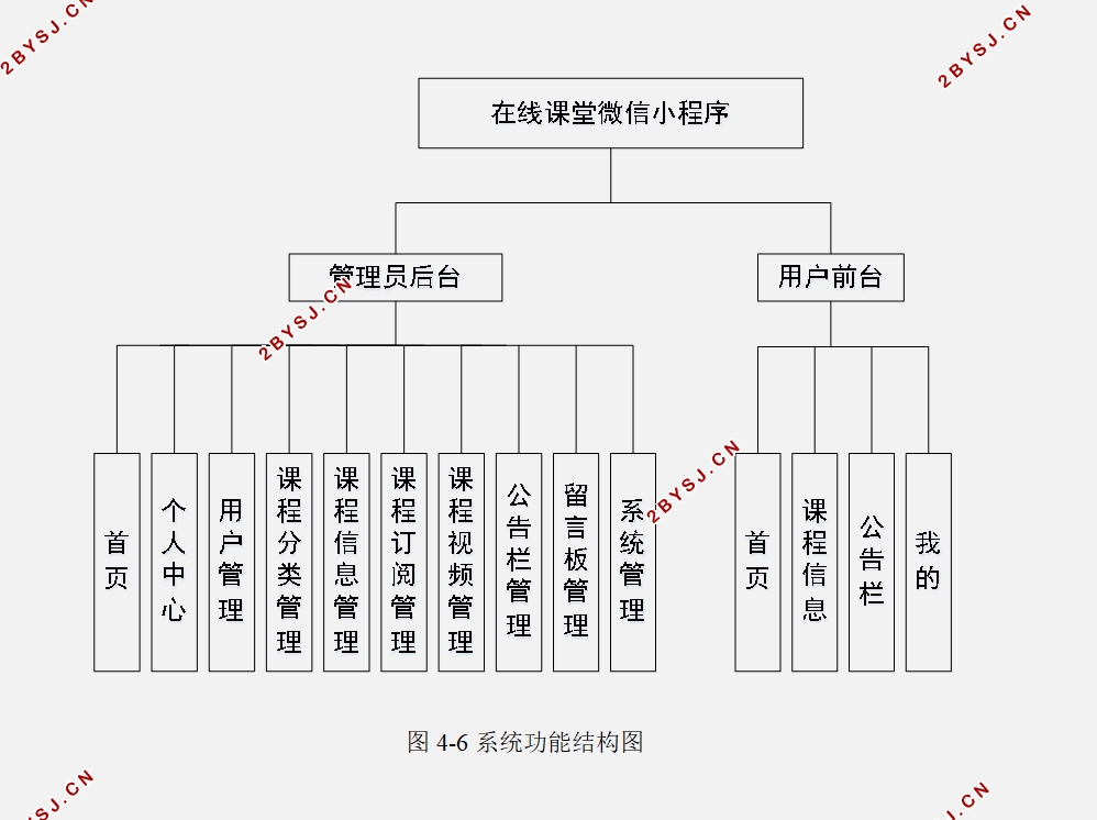 在线课堂微信小程序的设计与实现(SSM,MySQL)