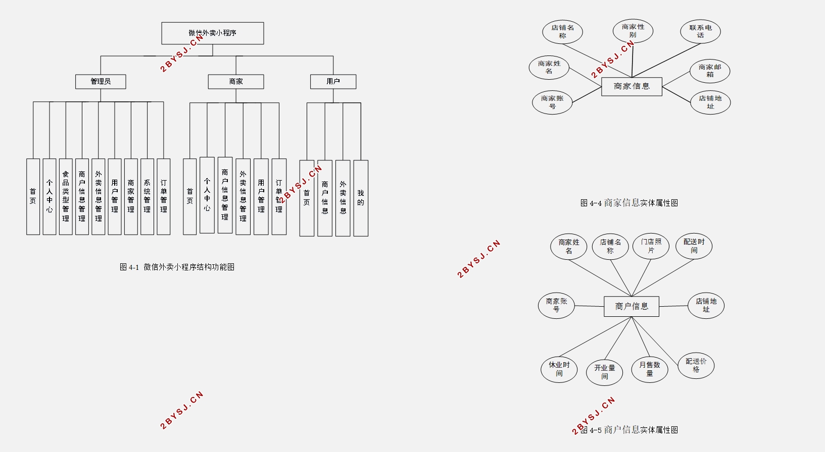 ΢Сʵ(SSM,MySQL)