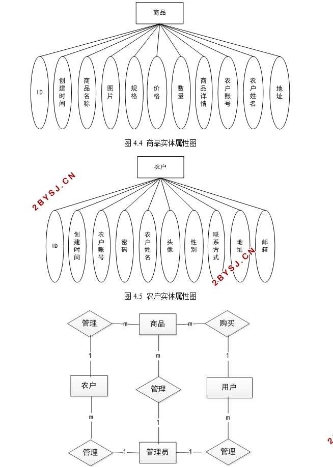 ũƶ΢Сʵ(SSM,MySQL)