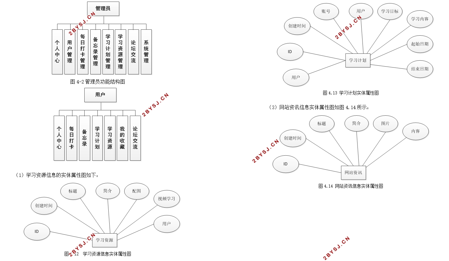英语学习交流平台微信小程序的设计(SSM,MySQL)