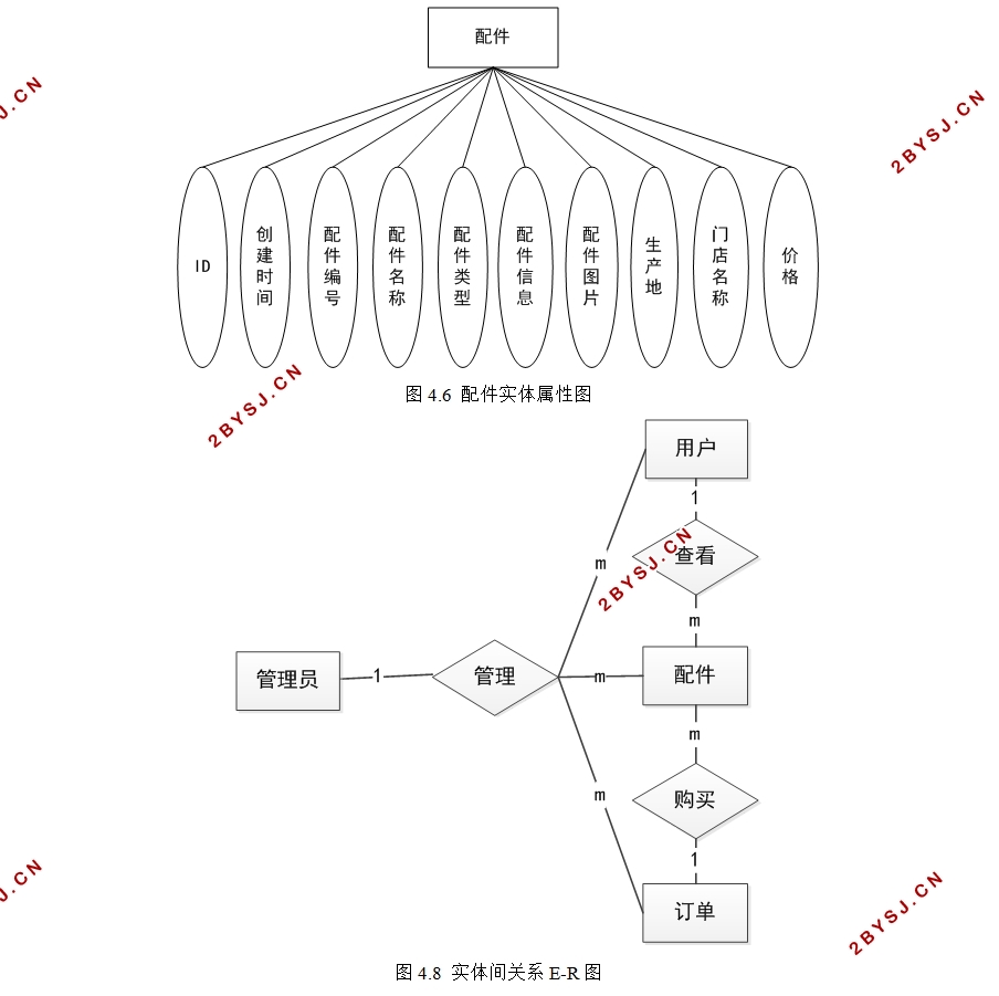 ϵͳ΢Сʵ(SSM,MySQL)