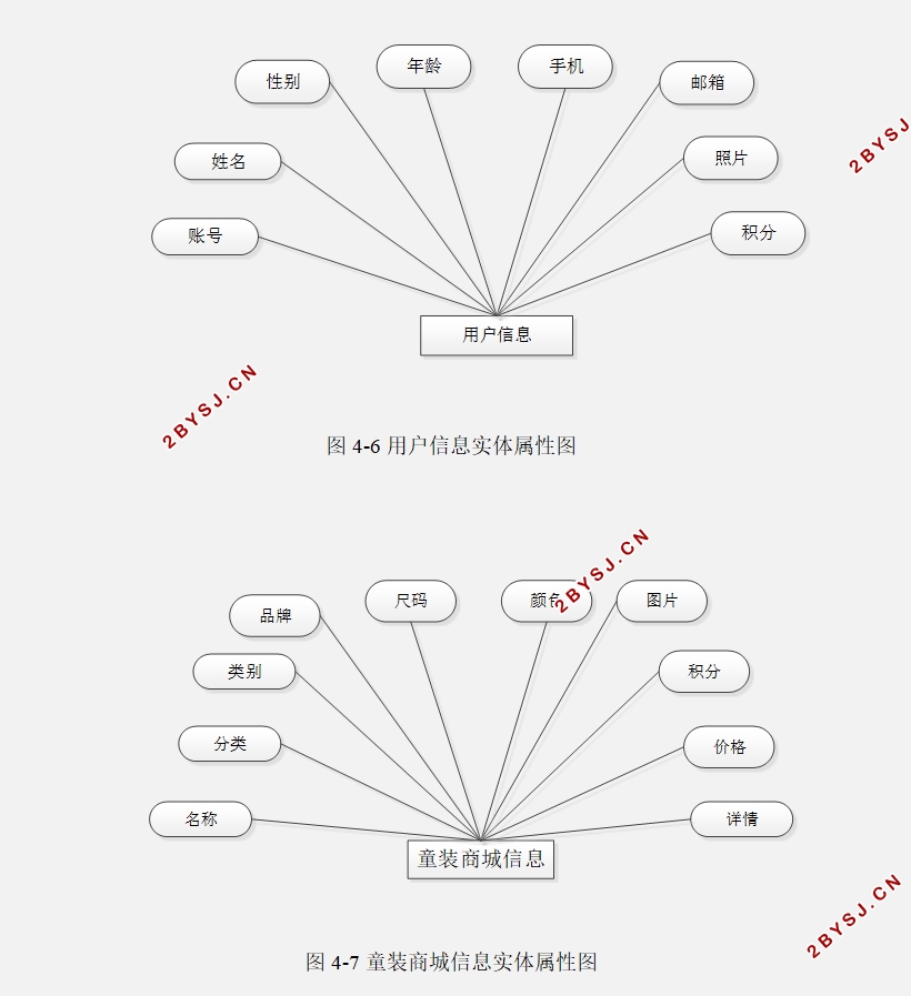 童装商城微信小程序的设计与实现(SSM,MySQL)