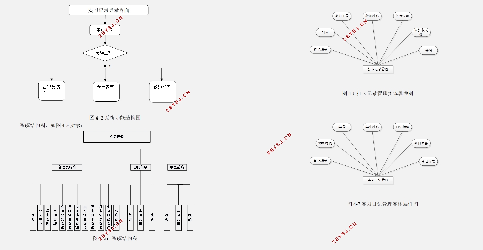实习记录微信小程序的设计与实现(SSM,MySQL)