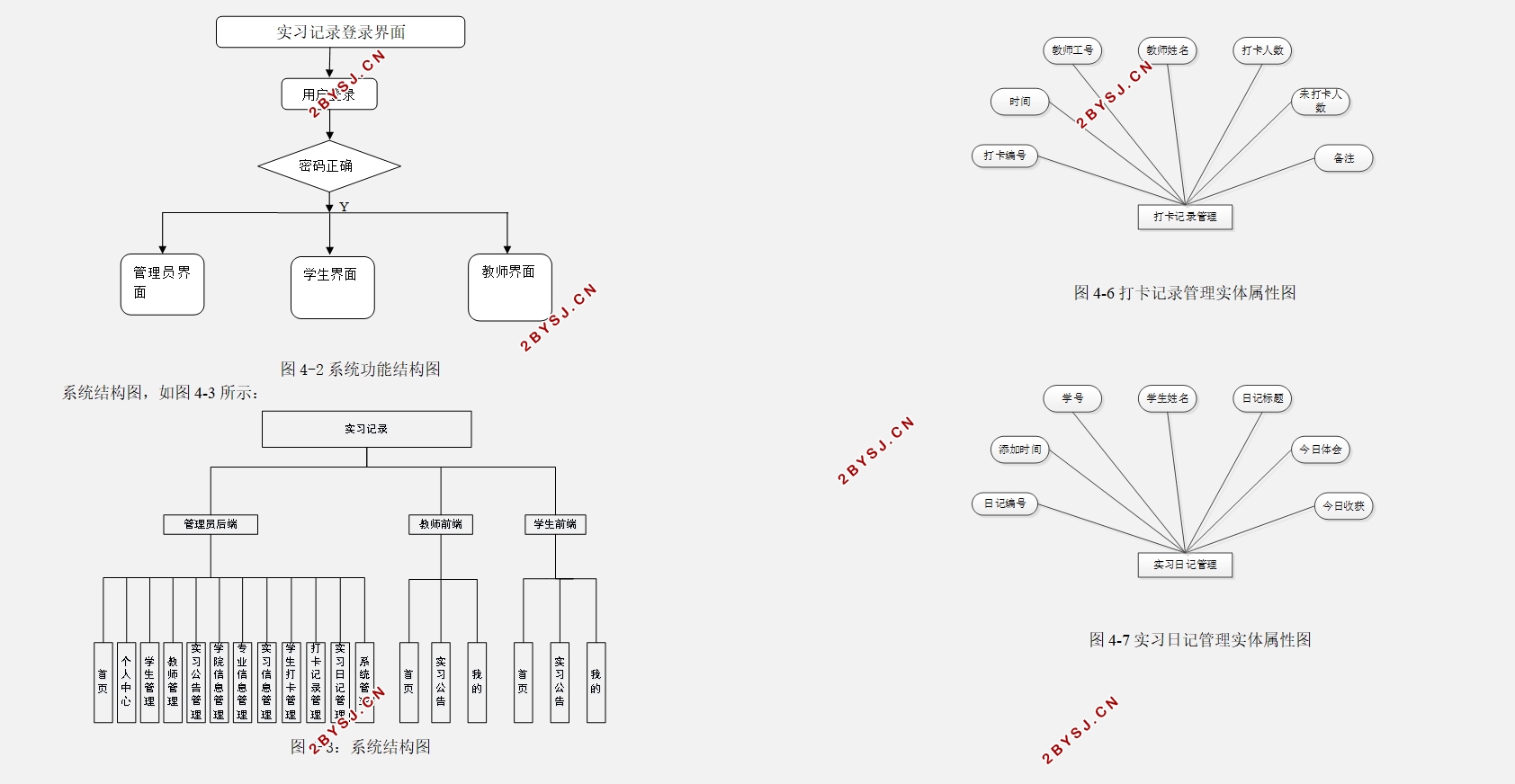 ʵϰ¼΢Сʵ(SSM,MySQL)