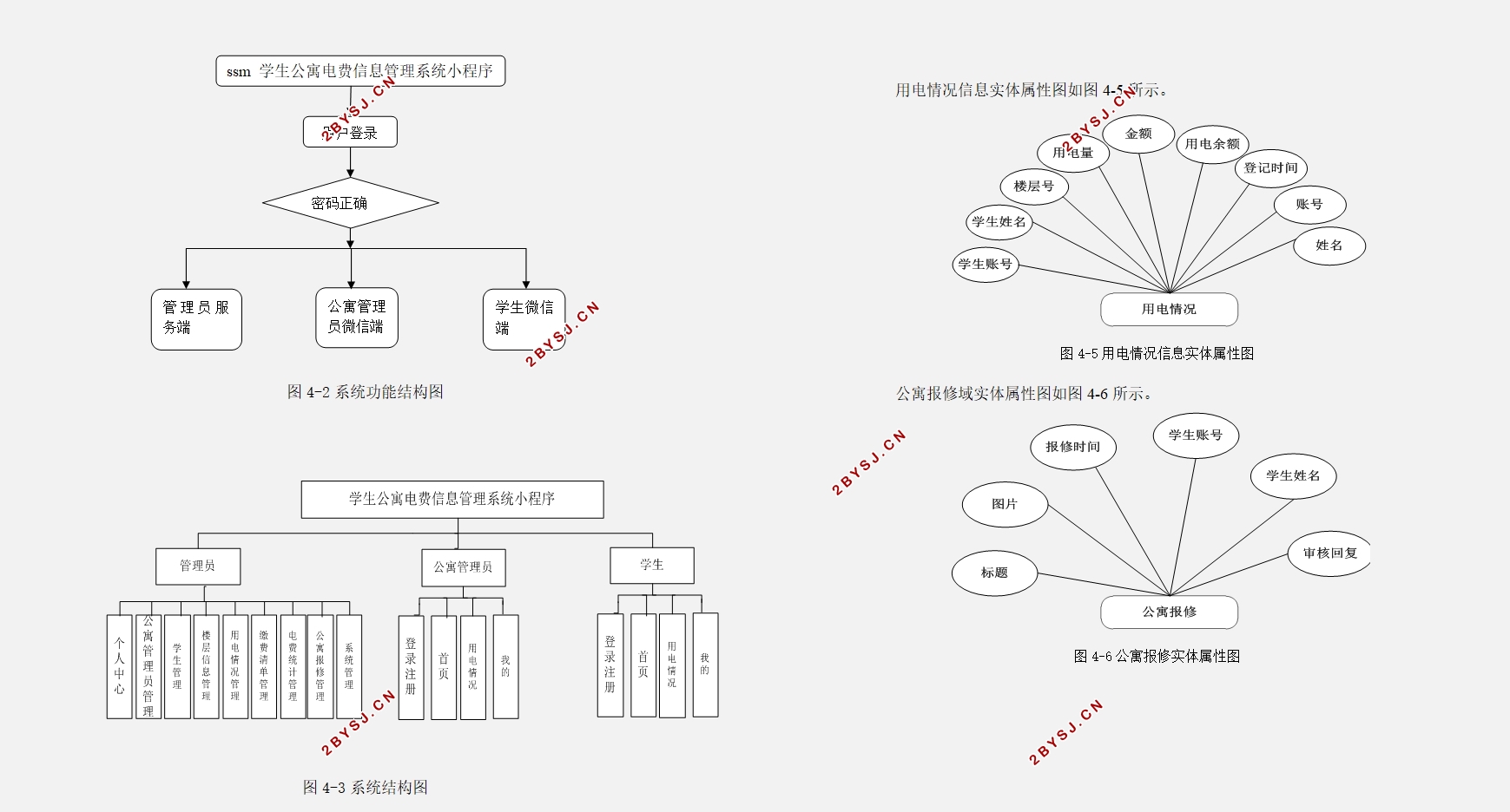 基于微信小程序学生公寓电费信息管理系统设计(SSM,MySQL)