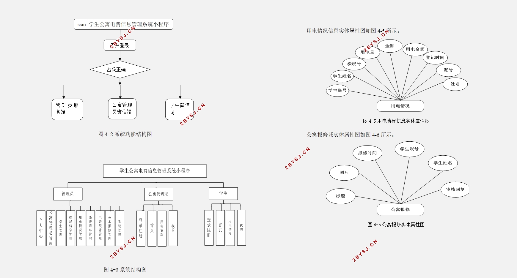 ΢СѧԢϢϵͳ(SSM,MySQL)