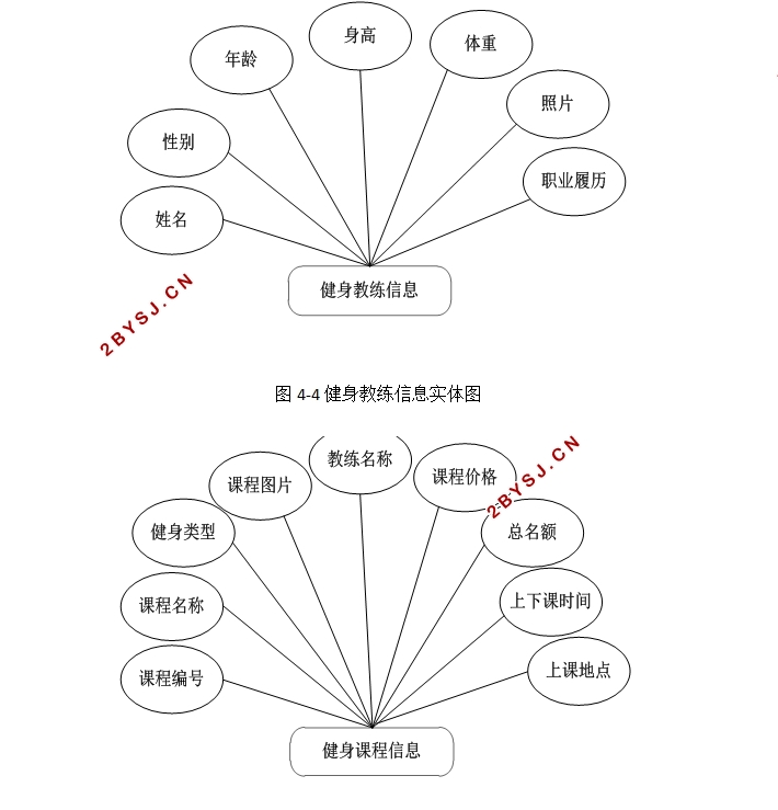 健身管理系统及会员微信小程序的设计(SSM,MySQL)