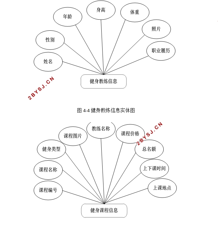 ϵͳԱ΢С(SSM,MySQL)