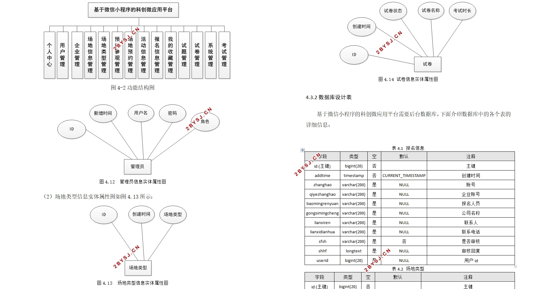 基于微信小程序的科创微应用平台设计(SSM,MySQL)