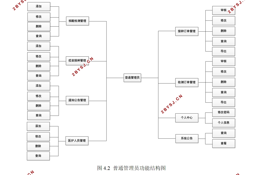 医院核酸检测服务系统的设计与实现(Springboot,MySQL)