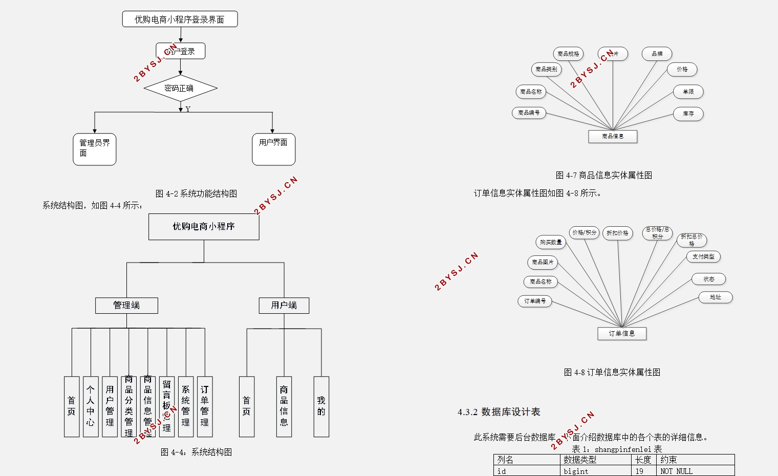 优购电子商务微信小程序的设计与实现(SSM,MySQL)