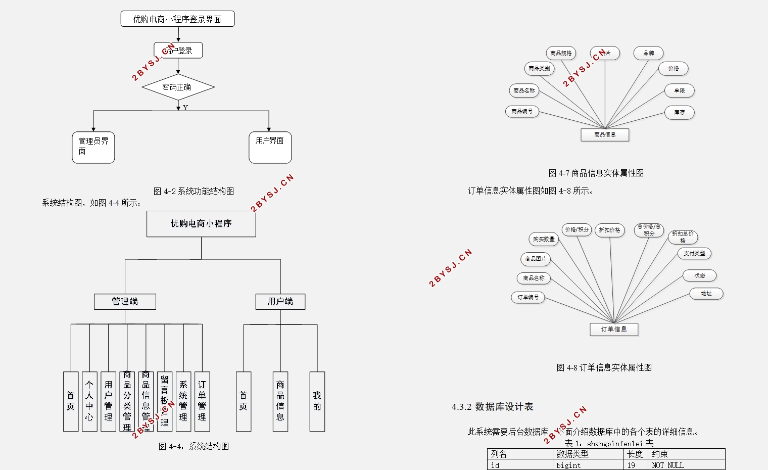 Ź΢Сʵ(SSM,MySQL)