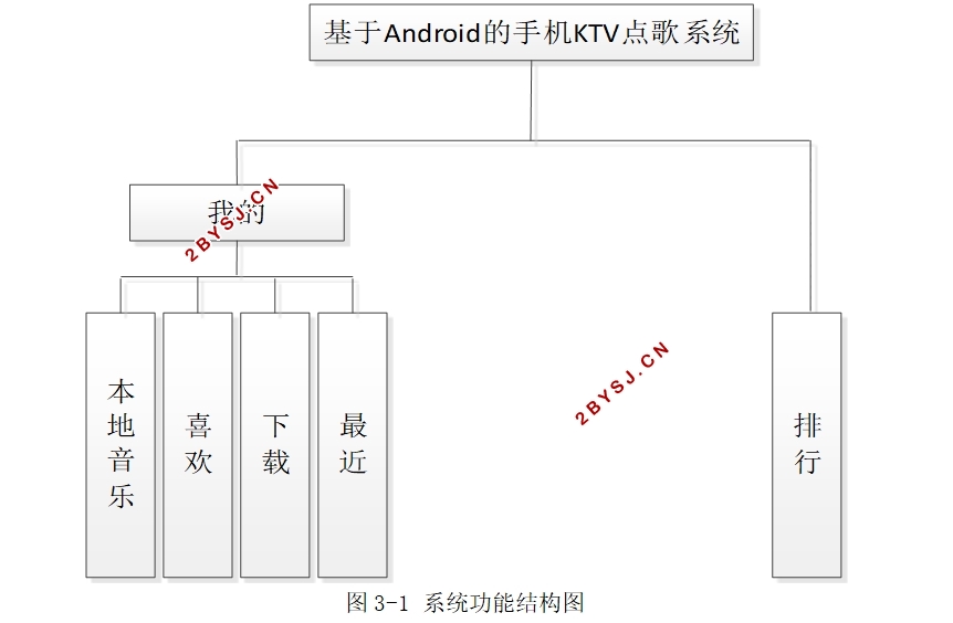 基于安卓Android的手机KTV点歌系统设计(Androidstudio)