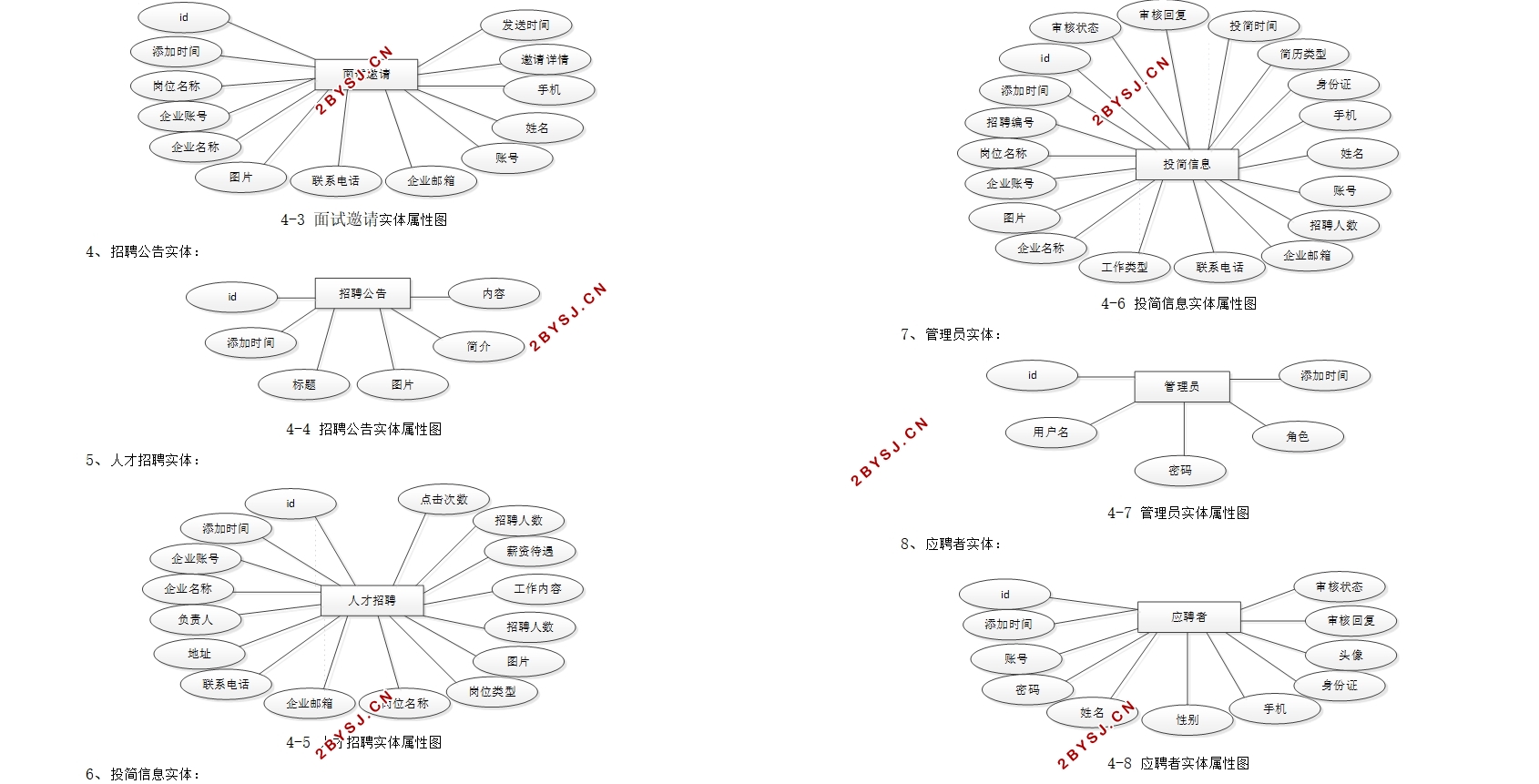 基于微信小程序人才招聘系统的设计(uniapp,SSM,MySQL)
