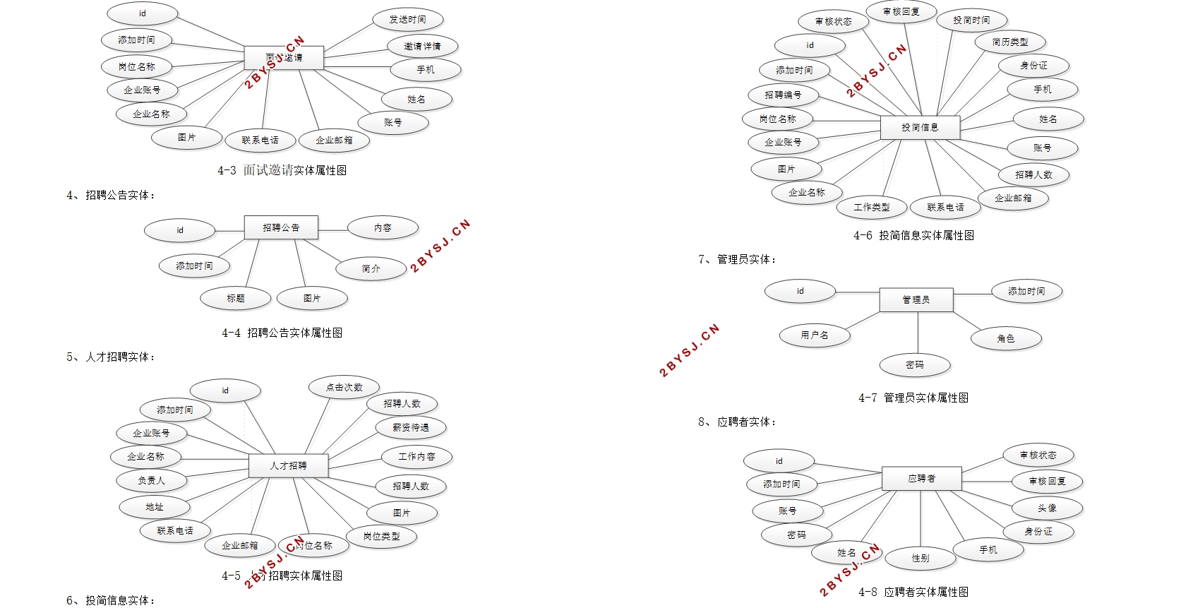 ΢С˲Ƹϵͳ(uniapp,SSM,MySQL)