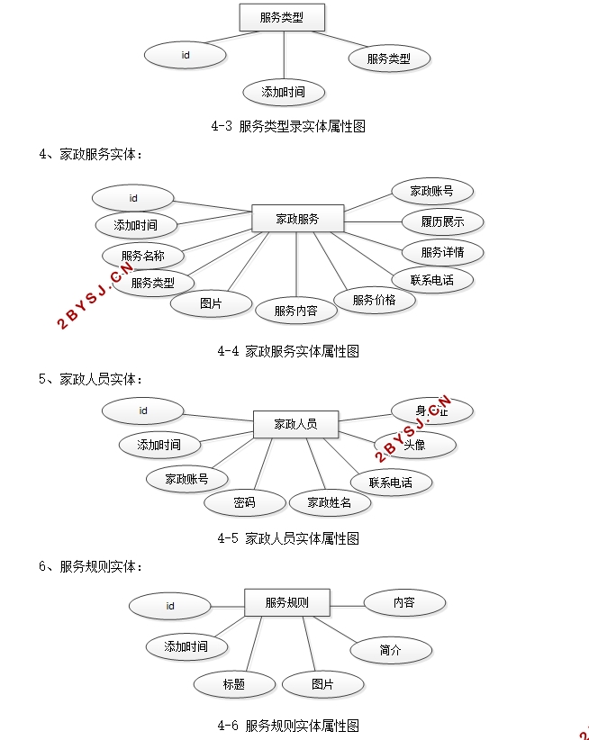 基于微信小程序的家政服务预约系统设计(uniapp,SSM,MySQL)