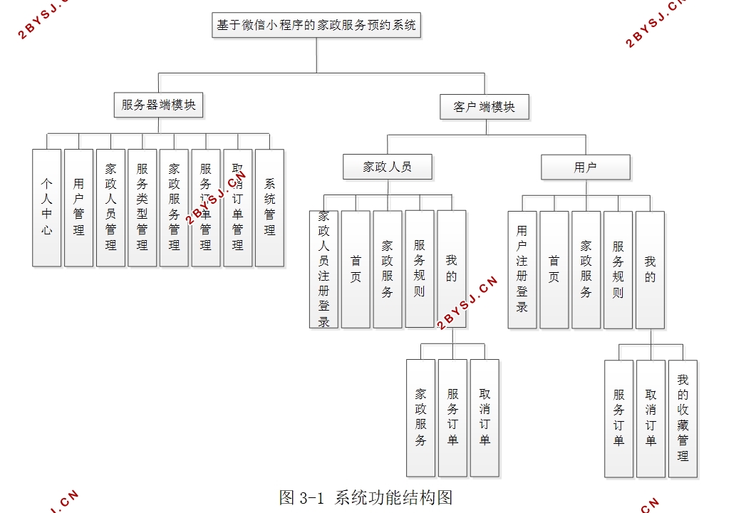基于微信小程序的家政服务预约系统设计(uniapp,SSM,MySQL)