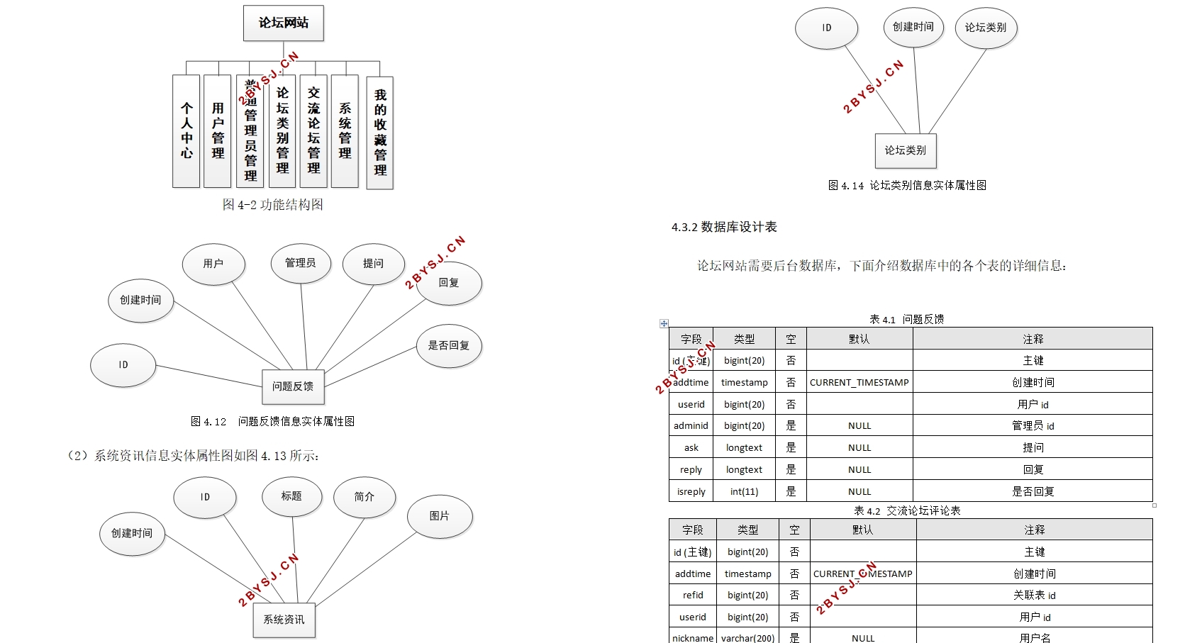 论坛网站的设计与实现(Springboot,MySQL)(含录像)