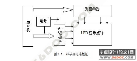 小型单色点阵LED电子显示屏的设计
