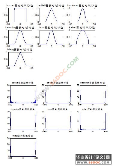 ����MATLAB�Ĺ����׹��Ƶ�ʵ��.
