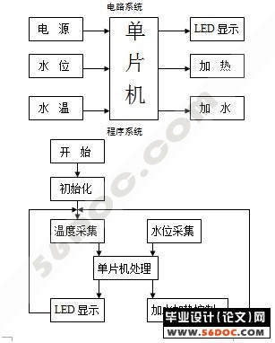 ̫������ˮ���¿���ˮϵͳ���(protues����+��·ͼ+ԭ��ͼ+PCB)