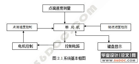 ���ڵ�Ƭ��������Һ�����ٶȼ�������װ��