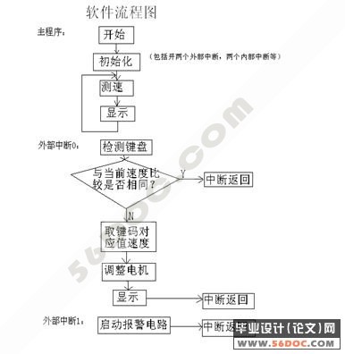 ���ڵ�Ƭ��������Һ�����ٶȼ�������װ��