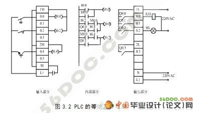 基于PLC三自由度机械手的设计