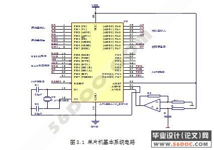 具有CAN总线的数据采集器(附程序代码)