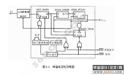 ����ʽ��ֵ��ѹ���ϵͳ���(��VHDL�����Protel��·ͼ)