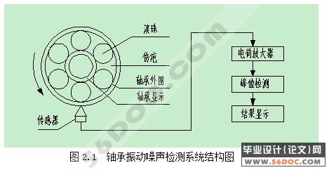 ����ʽ��ֵ��ѹ���ϵͳ���(��VHDL�����Protel��·ͼ)