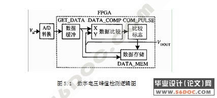 ����ʽ��ֵ��ѹ���ϵͳ���(��VHDL�����Protel��·ͼ)