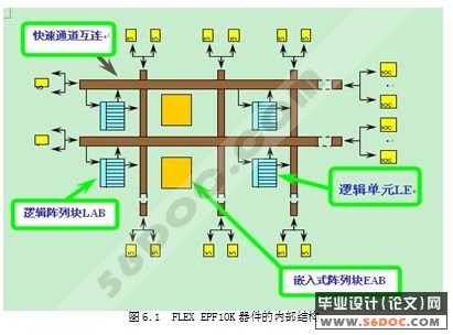 ����ʽ��ֵ��ѹ���ϵͳ���(��VHDL�����Protel��·ͼ)