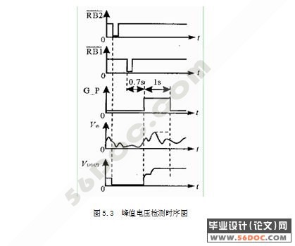 ����ʽ��ֵ��ѹ���ϵͳ���(��VHDL�����Protel��·ͼ)