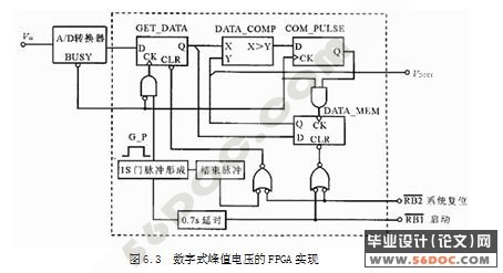 ����ʽ��ֵ��ѹ���ϵͳ���(��VHDL�����Protel��·ͼ)